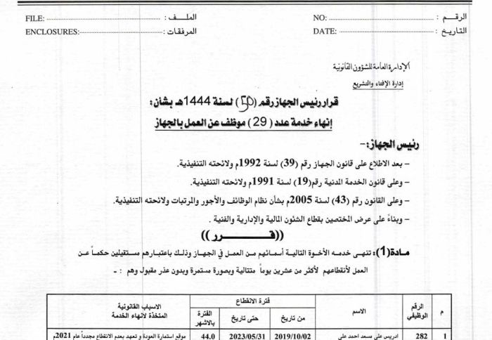 وثيقة تكشف فصل مليشيا الحوثي لعشرات الموظفين في جهاز الرقابة والمحاسبة!