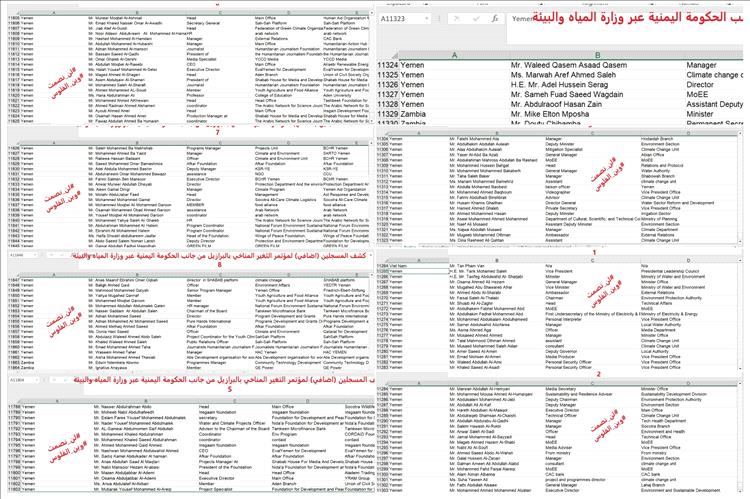رغم الأزمة الإنسانية .. أكثر من 140 مشاركاً في وفد اليمن إلى مؤتمر المناخ بالبرازيل 