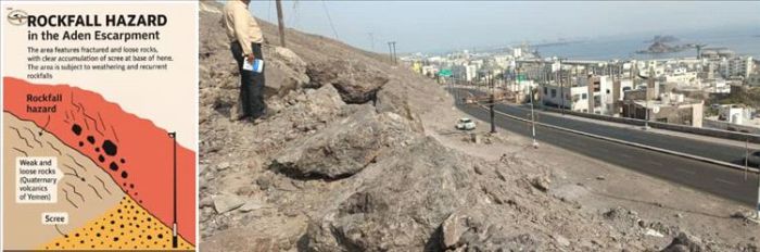 هيئة المساحة الجيولوجية: "الانهيارات الصخرية في “عقبة عدن“ تعد خطراً على المواطنين ونطالب السلطة المحلية بتحرك عاجل"